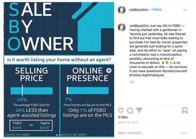 An instagram post of an agent saying that FSBO homes sell for 24 percent less.